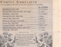 Costly Conflicts